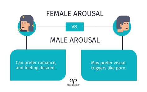 do men like when women moan|3 Male Arousal Triggers That Turn Men On